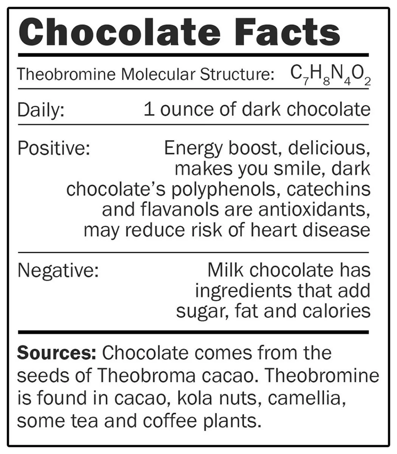 Giant Microbes Plush - Chocolate ingredients